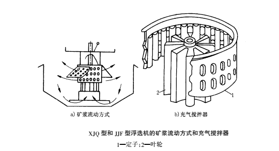 XJQ浮選機2(1).png