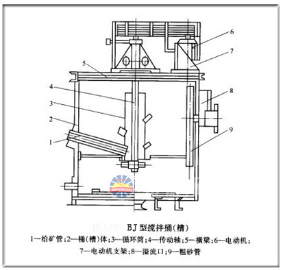 bj攪拌槽.png