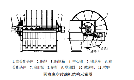 圓盤(pán)真空過(guò)濾機(jī).png